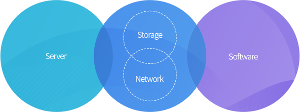 Server ∩ (Storage ∩ Network) ∩ Software 그래프